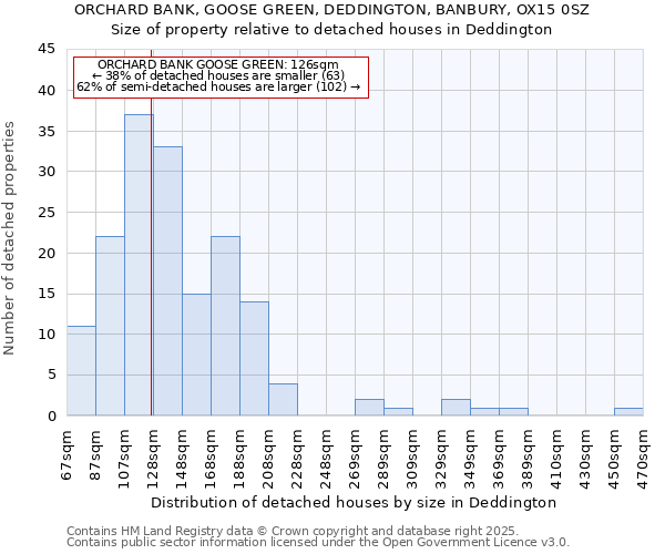 ORCHARD BANK, GOOSE GREEN, DEDDINGTON, BANBURY, OX15 0SZ: Size of property relative to detached houses in Deddington