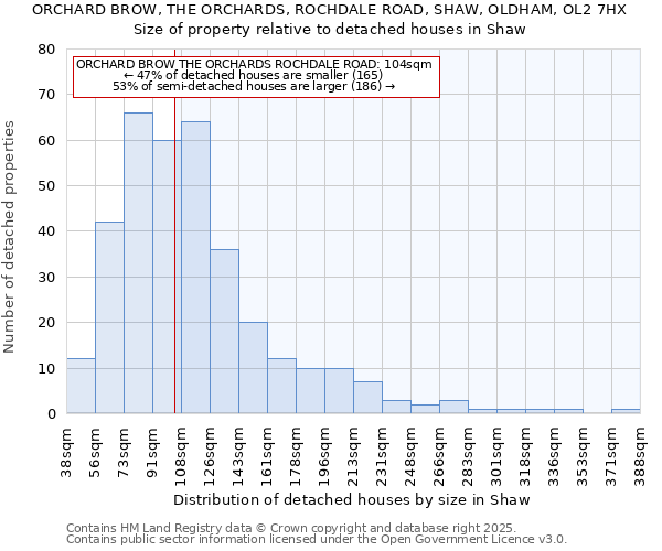 ORCHARD BROW, THE ORCHARDS, ROCHDALE ROAD, SHAW, OLDHAM, OL2 7HX: Size of property relative to detached houses houses in Shaw