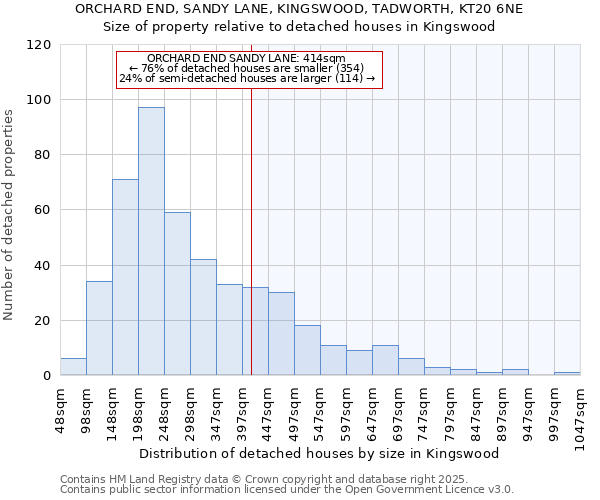 ORCHARD END, SANDY LANE, KINGSWOOD, TADWORTH, KT20 6NE: Size of property relative to detached houses houses in Kingswood