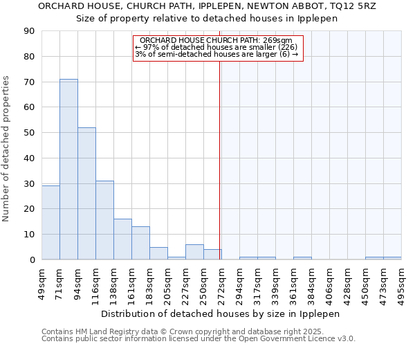ORCHARD HOUSE, CHURCH PATH, IPPLEPEN, NEWTON ABBOT, TQ12 5RZ: Size of property relative to detached houses houses in Ipplepen