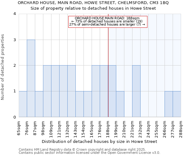 ORCHARD HOUSE, MAIN ROAD, HOWE STREET, CHELMSFORD, CM3 1BQ: Size of property relative to detached houses houses in Howe Street