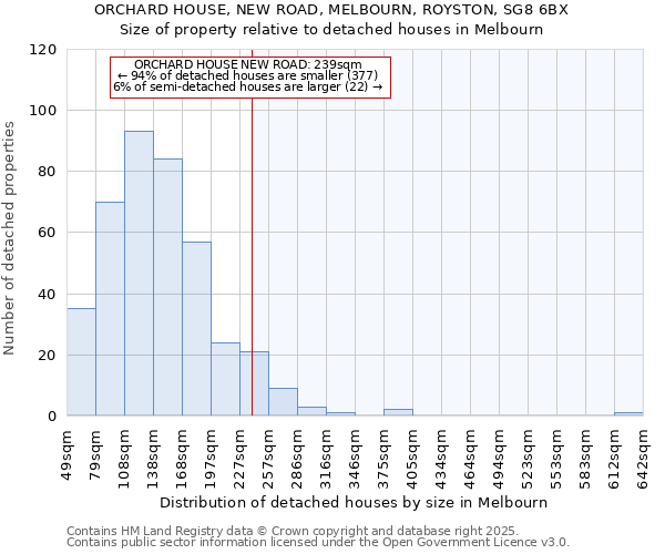 ORCHARD HOUSE, NEW ROAD, MELBOURN, ROYSTON, SG8 6BX: Size of property relative to detached houses in Melbourn