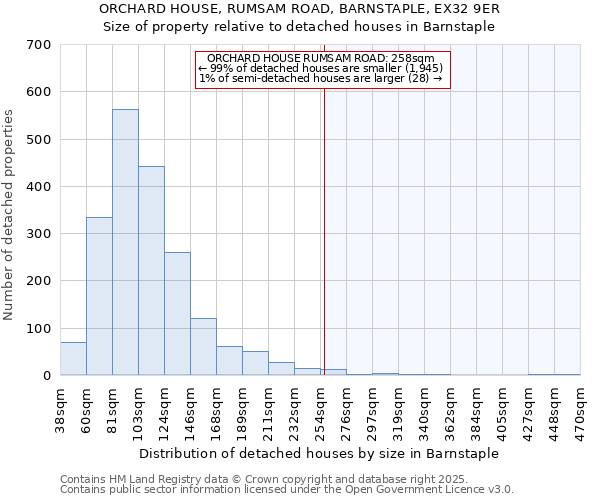 ORCHARD HOUSE, RUMSAM ROAD, BARNSTAPLE, EX32 9ER: Size of property relative to detached houses houses in Barnstaple