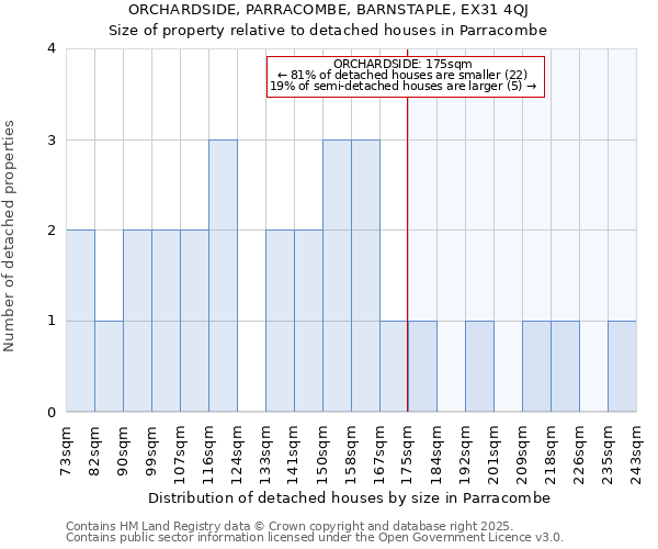 ORCHARDSIDE, PARRACOMBE, BARNSTAPLE, EX31 4QJ: Size of property relative to detached houses houses in Parracombe