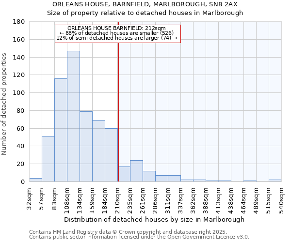 ORLEANS HOUSE, BARNFIELD, MARLBOROUGH, SN8 2AX: Size of property relative to detached houses houses in Marlborough