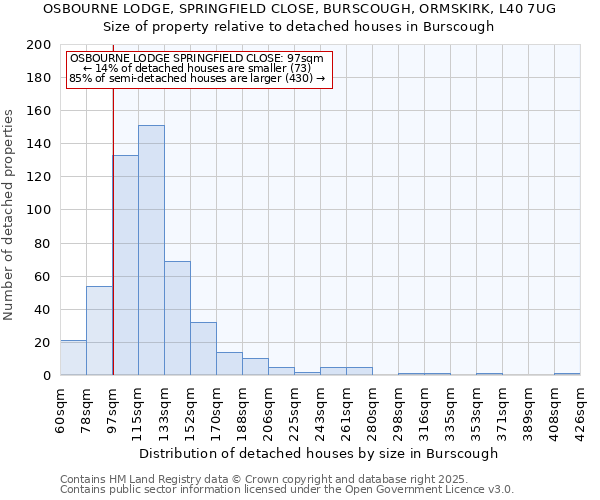 OSBOURNE LODGE, SPRINGFIELD CLOSE, BURSCOUGH, ORMSKIRK, L40 7UG: Size of property relative to detached houses houses in Burscough