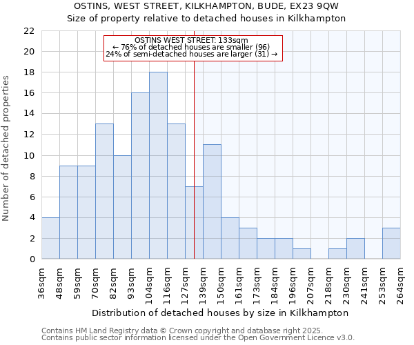 OSTINS, WEST STREET, KILKHAMPTON, BUDE, EX23 9QW: Size of property relative to detached houses houses in Kilkhampton