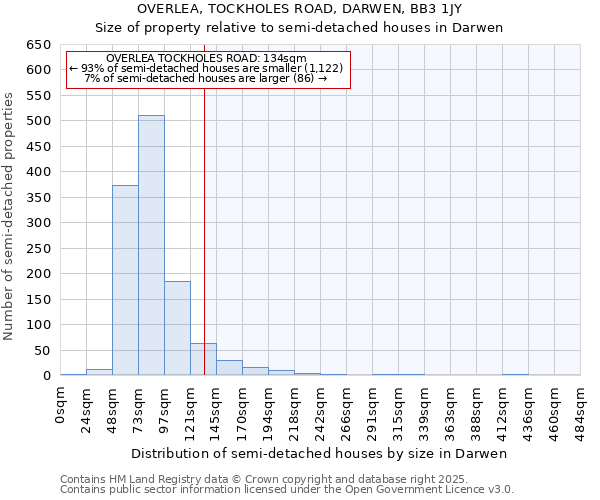OVERLEA, TOCKHOLES ROAD, DARWEN, BB3 1JY: Size of property relative to semi-detached houses houses in Darwen