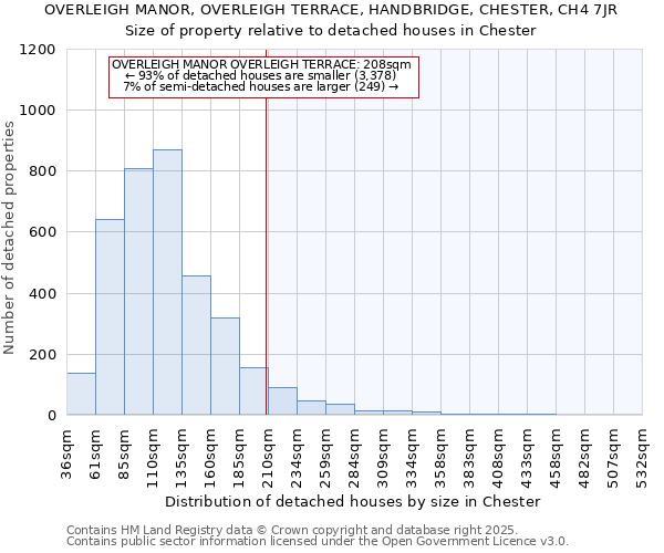 OVERLEIGH MANOR, OVERLEIGH TERRACE, HANDBRIDGE, CHESTER, CH4 7JR: Size of property relative to detached houses houses in Chester