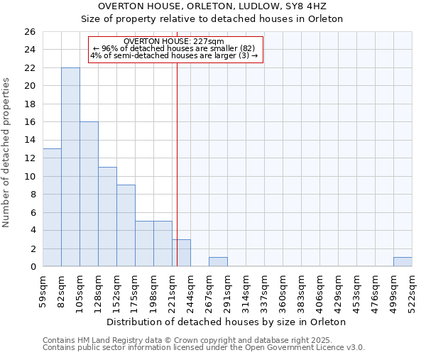 OVERTON HOUSE, ORLETON, LUDLOW, SY8 4HZ: Size of property relative to detached houses houses in Orleton