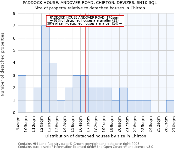 PADDOCK HOUSE, ANDOVER ROAD, CHIRTON, DEVIZES, SN10 3QL: Size of property relative to detached houses houses in Chirton