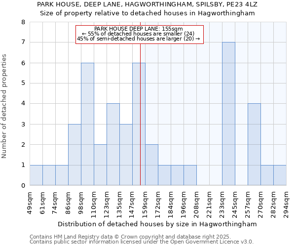 PARK HOUSE, DEEP LANE, HAGWORTHINGHAM, SPILSBY, PE23 4LZ: Size of property relative to detached houses houses in Hagworthingham