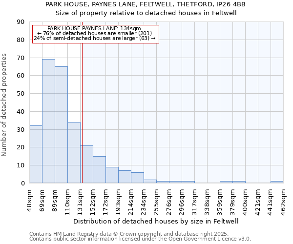PARK HOUSE, PAYNES LANE, FELTWELL, THETFORD, IP26 4BB: Size of property relative to detached houses houses in Feltwell
