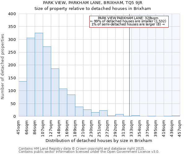 PARK VIEW, PARKHAM LANE, BRIXHAM, TQ5 9JR: Size of property relative to detached houses houses in Brixham