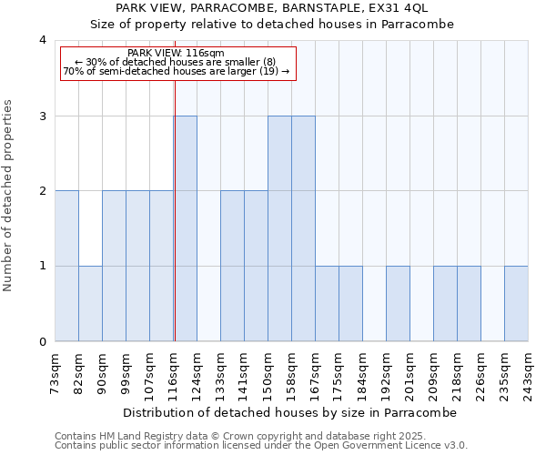 PARK VIEW, PARRACOMBE, BARNSTAPLE, EX31 4QL: Size of property relative to detached houses houses in Parracombe