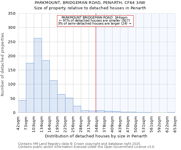 PARKMOUNT, BRIDGEMAN ROAD, PENARTH, CF64 3AW: Size of property relative to detached houses houses in Penarth
