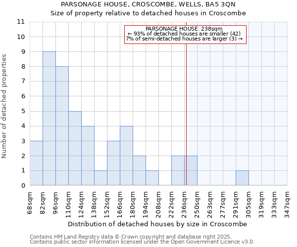PARSONAGE HOUSE, CROSCOMBE, WELLS, BA5 3QN: Size of property relative to detached houses houses in Croscombe