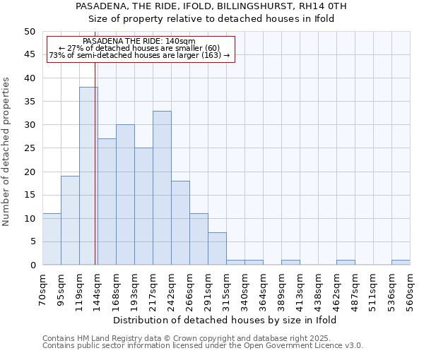 PASADENA, THE RIDE, IFOLD, BILLINGSHURST, RH14 0TH: Size of property relative to detached houses houses in Ifold
