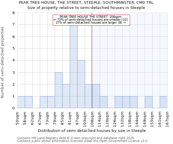 PEAR TREE HOUSE, THE STREET, STEEPLE, SOUTHMINSTER, CM0 7RL: Size of property relative to detached houses in Steeple