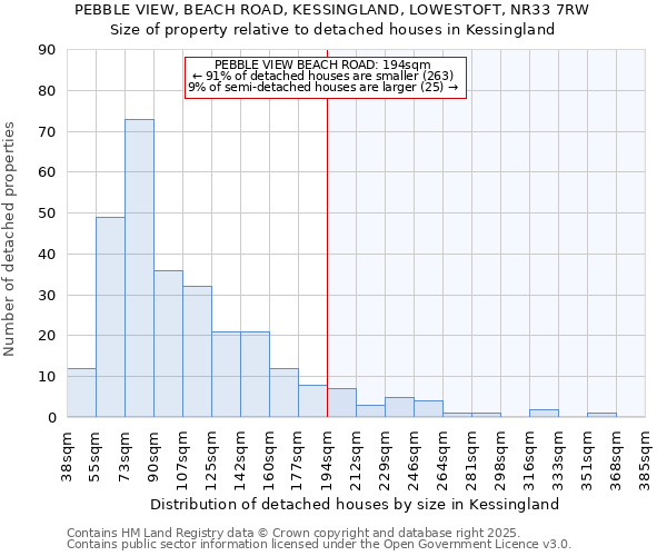 PEBBLE VIEW, BEACH ROAD, KESSINGLAND, LOWESTOFT, NR33 7RW: Size of property relative to detached houses houses in Kessingland