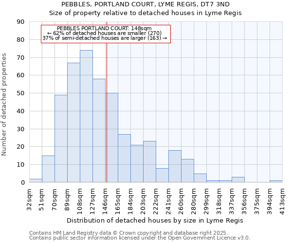 PEBBLES, PORTLAND COURT, LYME REGIS, DT7 3ND: Size of property relative to detached houses houses in Lyme Regis