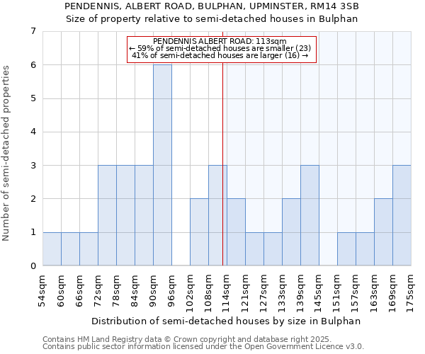 PENDENNIS, ALBERT ROAD, BULPHAN, UPMINSTER, RM14 3SB: Size of property relative to semi-detached houses houses in Bulphan