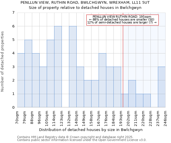 PENLLUN VIEW, RUTHIN ROAD, BWLCHGWYN, WREXHAM, LL11 5UT: Size of property relative to detached houses houses in Bwlchgwyn