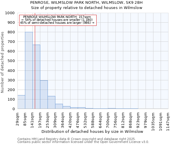 PENROSE, WILMSLOW PARK NORTH, WILMSLOW, SK9 2BH: Size of property relative to detached houses houses in Wilmslow