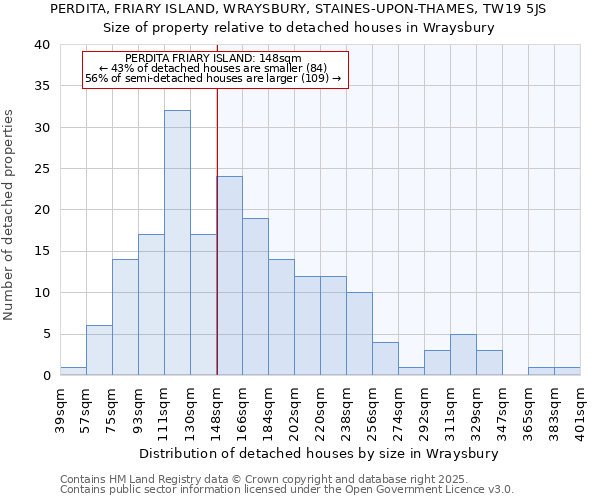 PERDITA, FRIARY ISLAND, WRAYSBURY, STAINES-UPON-THAMES, TW19 5JS: Size of property relative to detached houses houses in Wraysbury