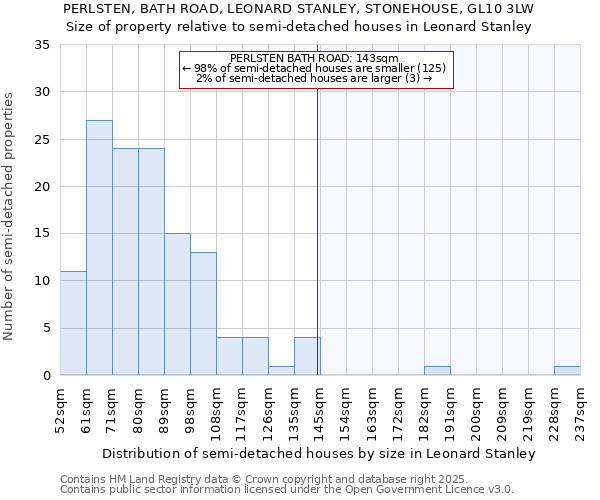 PERLSTEN, BATH ROAD, LEONARD STANLEY, STONEHOUSE, GL10 3LW: Size of property relative to semi-detached houses houses in Leonard Stanley