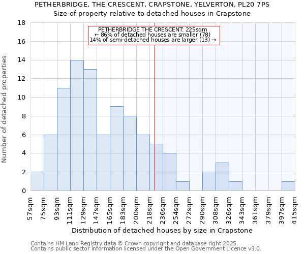 PETHERBRIDGE, THE CRESCENT, CRAPSTONE, YELVERTON, PL20 7PS: Size of property relative to detached houses houses in Crapstone