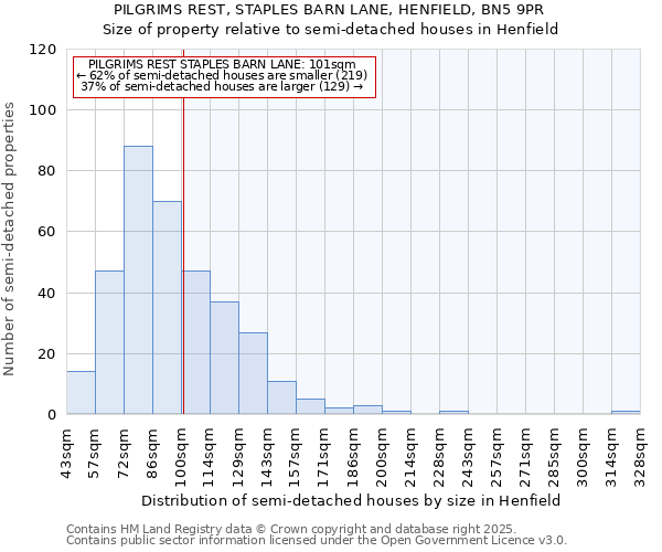 PILGRIMS REST, STAPLES BARN LANE, HENFIELD, BN5 9PR: Size of property relative to detached houses in Henfield