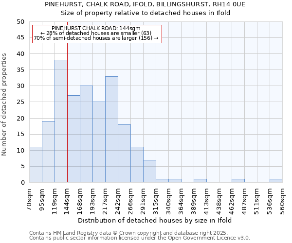 PINEHURST, CHALK ROAD, IFOLD, BILLINGSHURST, RH14 0UE: Size of property relative to detached houses houses in Ifold