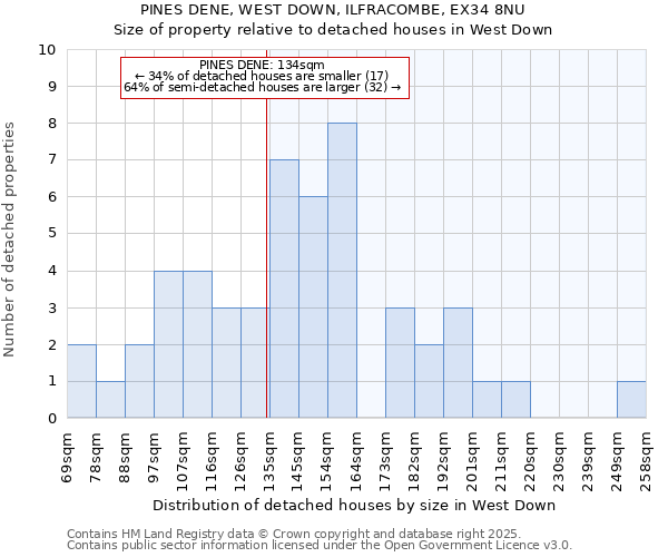PINES DENE, WEST DOWN, ILFRACOMBE, EX34 8NU: Size of property relative to detached houses houses in West Down