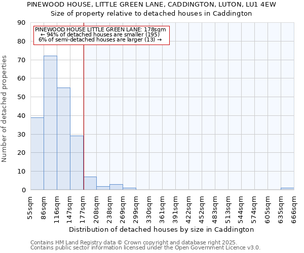 PINEWOOD HOUSE, LITTLE GREEN LANE, CADDINGTON, LUTON, LU1 4EW: Size of property relative to detached houses in Caddington