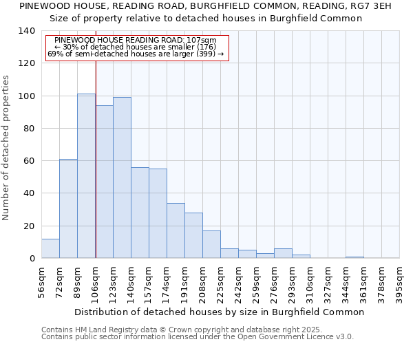PINEWOOD HOUSE, READING ROAD, BURGHFIELD COMMON, READING, RG7 3EH: Size of property relative to detached houses houses in Burghfield Common
