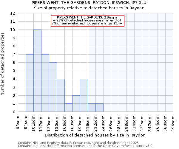 PIPERS WENT, THE GARDENS, RAYDON, IPSWICH, IP7 5LU: Size of property relative to detached houses houses in Raydon
