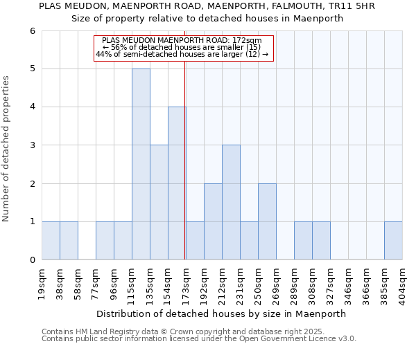 PLAS MEUDON, MAENPORTH ROAD, MAENPORTH, FALMOUTH, TR11 5HR: Size of property relative to detached houses in Maenporth