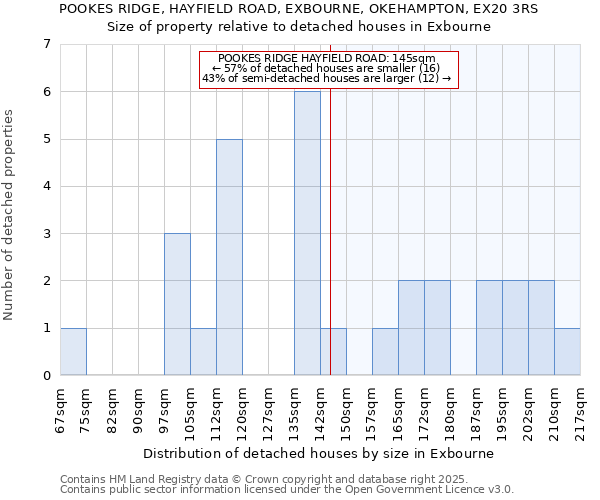 POOKES RIDGE, HAYFIELD ROAD, EXBOURNE, OKEHAMPTON, EX20 3RS: Size of property relative to detached houses houses in Exbourne