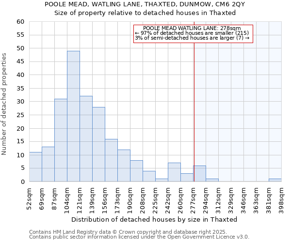 POOLE MEAD, WATLING LANE, THAXTED, DUNMOW, CM6 2QY: Size of property relative to detached houses houses in Thaxted