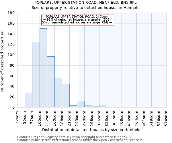 POPLARS, UPPER STATION ROAD, HENFIELD, BN5 9PL: Size of property relative to detached houses in Henfield