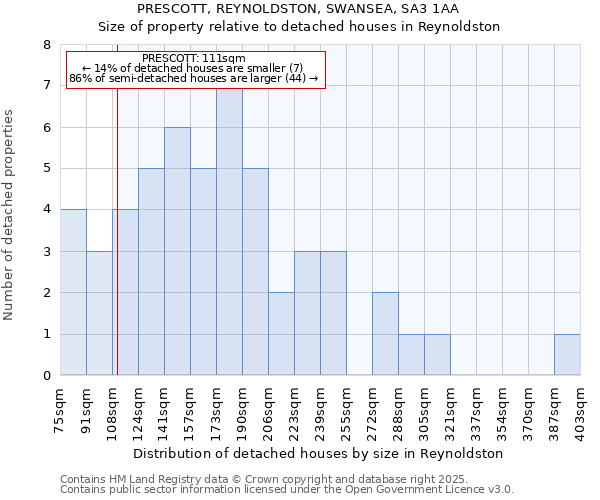 PRESCOTT, REYNOLDSTON, SWANSEA, SA3 1AA: Size of property relative to detached houses in Reynoldston