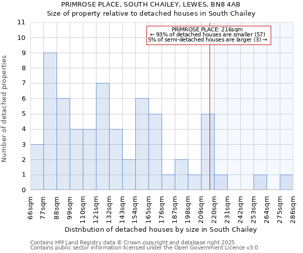 PRIMROSE PLACE, SOUTH CHAILEY, LEWES, BN8 4AB: Size of property relative to detached houses in South Chailey