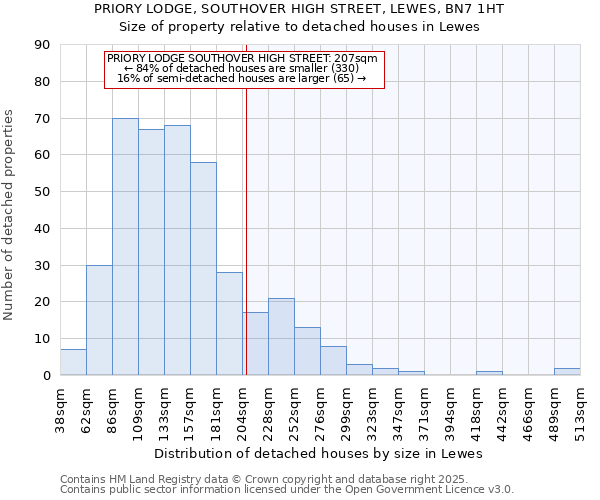 PRIORY LODGE, SOUTHOVER HIGH STREET, LEWES, BN7 1HT: Size of property relative to detached houses in Lewes