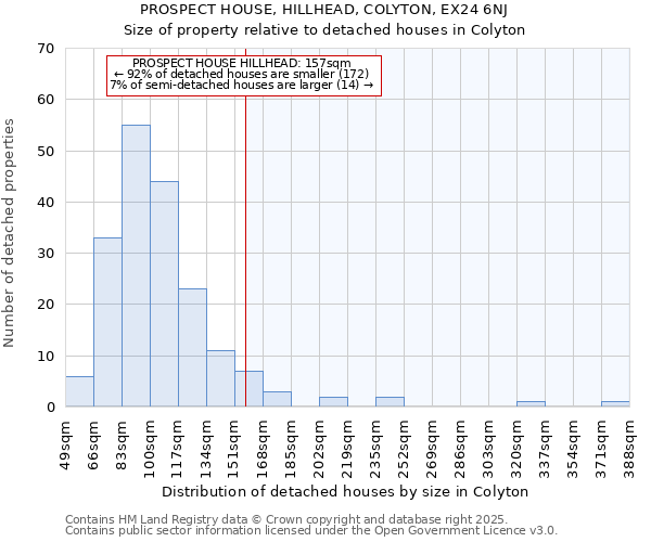 PROSPECT HOUSE, HILLHEAD, COLYTON, EX24 6NJ: Size of property relative to detached houses houses in Colyton