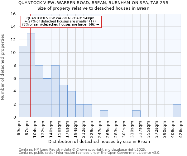 QUANTOCK VIEW, WARREN ROAD, BREAN, BURNHAM-ON-SEA, TA8 2RR: Size of property relative to detached houses houses in Brean