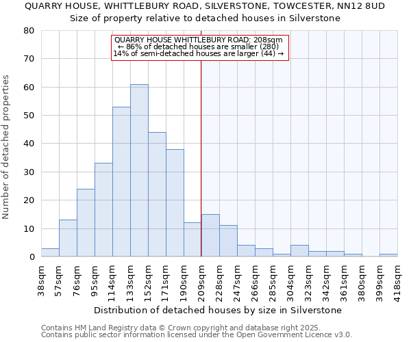 QUARRY HOUSE, WHITTLEBURY ROAD, SILVERSTONE, TOWCESTER, NN12 8UD: Size of property relative to detached houses houses in Silverstone
