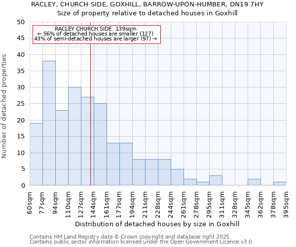 RACLEY, CHURCH SIDE, GOXHILL, BARROW-UPON-HUMBER, DN19 7HY: Size of property relative to detached houses in Goxhill