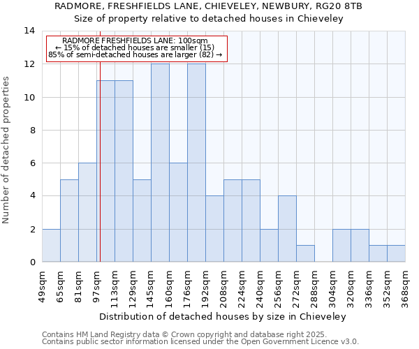 RADMORE, FRESHFIELDS LANE, CHIEVELEY, NEWBURY, RG20 8TB: Size of property relative to detached houses houses in Chieveley