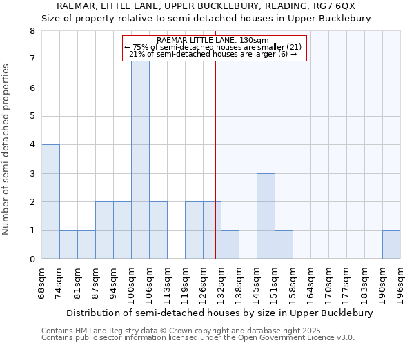 RAEMAR, LITTLE LANE, UPPER BUCKLEBURY, READING, RG7 6QX: Size of property relative to detached houses in Upper Bucklebury